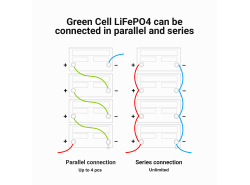 Batterij Lithium-ijzerfosfaat LiFePO4 Green Cell 12V 12.8V 125Ah voor zonnepanelen, campers en boten