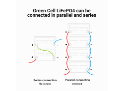 Batterij Lithium-ijzerfosfaat LiFePO4 Green Cell 12V 12.8V 7Ah voor zonnepanelen, campers en boten