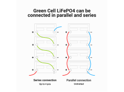 Batterij Lithium-ijzerfosfaat LiFePO4 Green Cell 12V 12.8V 125Ah voor zonnepanelen, campers en boten