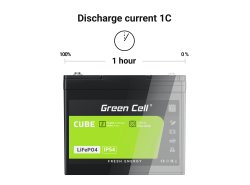 Green Cell CUBE LiFePO4 Accu 7Ah 12.8V 89.6Wh lithium-ijzerfosfaat batterij voor UPS, Speelgoed, Toezicht, Alarm, Stuk speelgoed